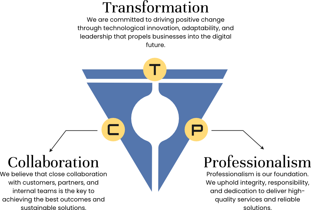 Our core values Image